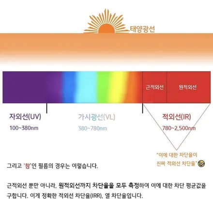 인천썬팅 벤츠 S63 AMG 블락포디 스카이블루 시공 / 인천 남동구