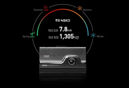 인천 신차패키지 역대급 카썸크루(With.제네시스 G80) / 인천 남동구