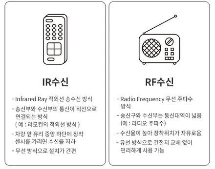 반사썬팅 하이패스 결정하는 꿀 팁 / 인천, 시흥, 부천