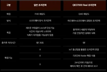 내차를 더 안전하게 하는 방법은? 인천블랙박스 교체! / 인천 남동구