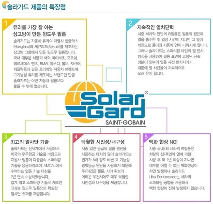 인천 신차패키지 G80 솔라가드 새턴 열차단썬팅 / 인천 남동구