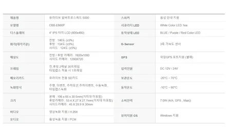 파주 일산 운정 야당 야동동 \'BMW1 시리즈 유라이브 알바트로스 쿼드5000 4채널 블랙박스 작업 후기! / 경기 파주
