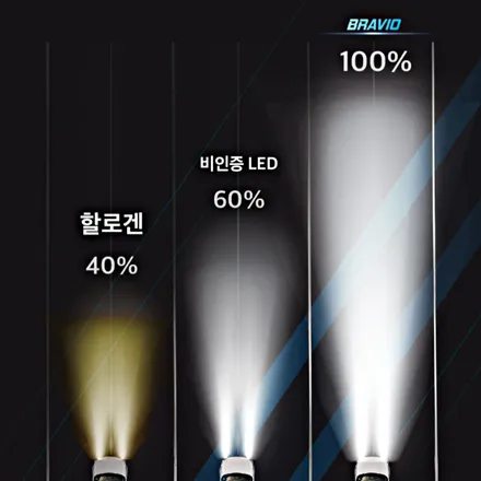 파주 일산 고양 금촌 운정 야당 야동동 \'올 뉴모닝 브라비오 led 라이트 h4 교체 작업 후기!\' / 경기 파주