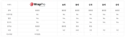 울산ppf 컴퓨터재단 필름으로 실속있게 / 울산 남구