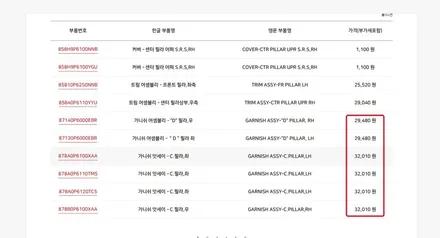 인천, 부천PPF 전문점 프로테고에 싼타페동호회 MX5패밀리 매니저님 차가 입고 되었습니다. / 부천, 광명, 인천, 서울 강서