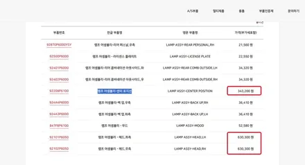 인천, 부천PPF 전문점 프로테고에 싼타페동호회 MX5패밀리 매니저님 차가 입고 되었습니다. / 부천, 광명, 인천, 서울 강서
