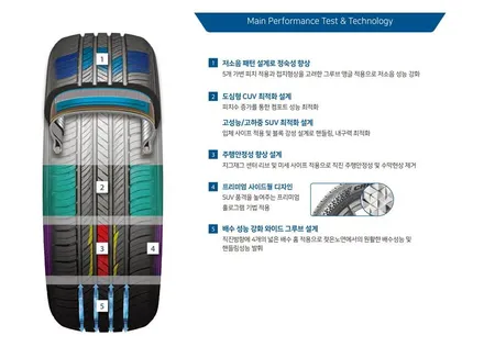 인천 서구 타이어 금호타이어프로 뭐가 제일 잘나가? / 인천 서구,부평,부천