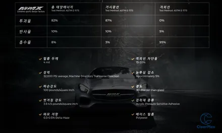 BMW M6 코팅이 벗겨지지 않는 유리보호필름 클리어플렉스 시공 / 성동구 용답동