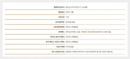 닷지 챌린저 SRT 버텍스900으로 자외선, 적외선을 잡아라! 전면 40% 후면5% 시공기~ / 성동구 용답동