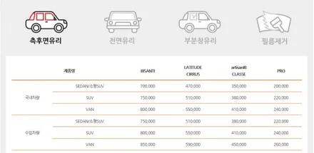 벤츠 S400 썬팅 작업일지 그리고 루마썬팅 가격표 / 성동구 용답동