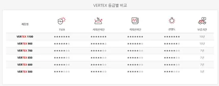 GLS 600 마이바흐 전체PPF, 버텍스1100 선팅 / 성동구 용답동
