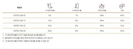 쉐보레 올란도 측후면썬팅 / 성동구 용답동