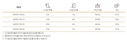 니로 하이브리드 열차단 썬팅 / 성동구 용답동