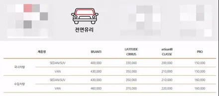루마썬팅 가격표가 궁금하다 : 벤츠 E클래스 카브리올레와 함께 썬팅 견적내보기 / 성동구 용답동