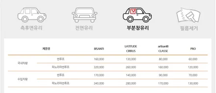 벤츠 S400 썬팅 작업일지 그리고 루마썬팅 가격표 / 성동구 용답동