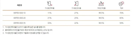 싼타페TM 버텍스650 열차단썬팅 / 성동구 용답동
