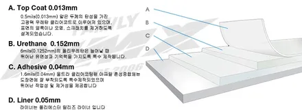 세계3대 명차 롤스로이스 고스트 : 범퍼 PPF 시공 / 성동구 용답동