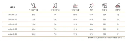 G4 렉스턴 루마 아티젠 열차단필름 / 성동구 용답동