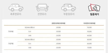 벤츠 S400 썬팅 작업일지 그리고 루마썬팅 가격표 / 성동구 용답동