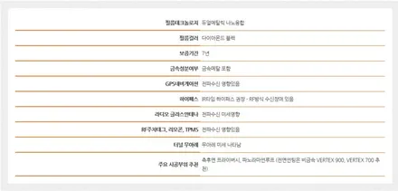 팰리세이드 썬팅은 루마 고급브랜드 버텍스600 / 성동구 용답동