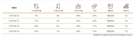박스카 레이! 자외선/열 차단이 중요하다면 버텍스700과 루마 라티튜드 / 성동구 용답동