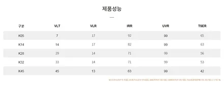 K7프리미어 측후면을 보다 패셔너블하게! 브이쿨 K로 썬팅하다 / 성동구 용답동