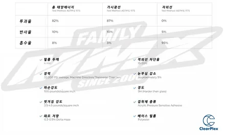 벤츠 E300 전면 유리를 강화시켜주는 클리어플렉스 / 성동구 용답동