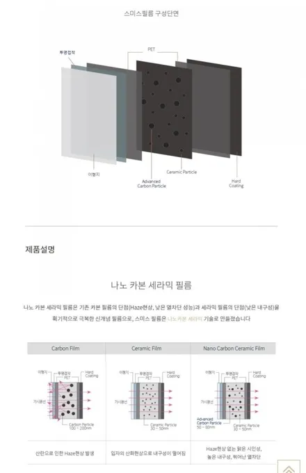 인천 남동구/부평구/부천 스미스클럽 썬팅