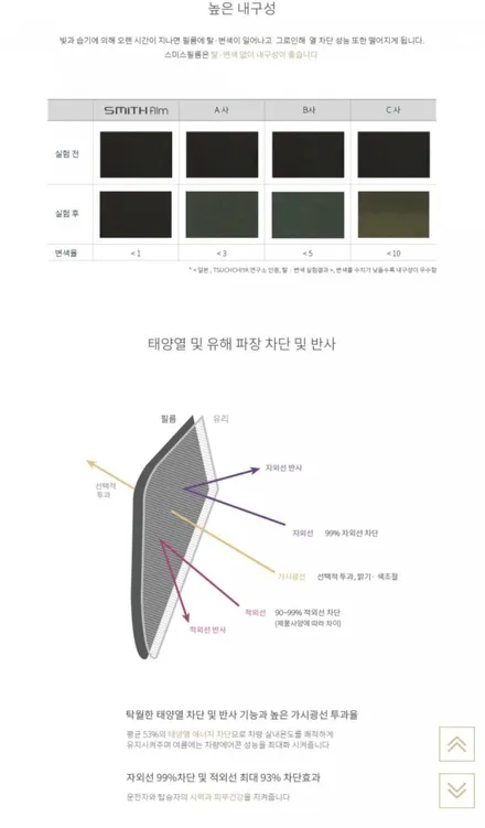 인천 남동구/부평구/부천 스미스클럽 썬팅