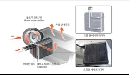 김포양촌에바크리닝 제네시스BH에어컨냄새해결!! / 김포시 마산동