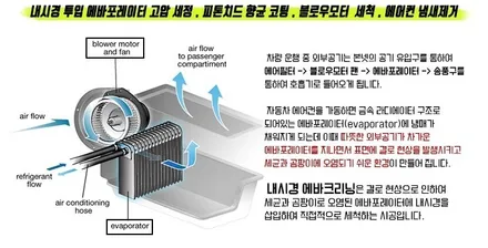 k7에어컨 히터냄새제거 담배냄새제거 김포에바크리닝 / 김포시 마산동