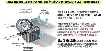 자동차 에어컨/히터관리는 에바크리닝으로 하세요 520d에바크리닝 / 김포시 마산동