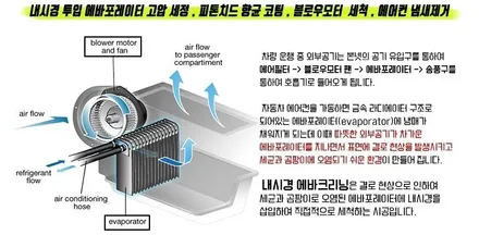 김포에바크리닝 sm6애프터블로우 장착 / 김포시 마산동