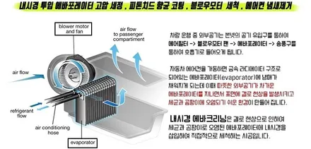 자동차 에바크리닝으로 에어컨냄새 해결하세요 / 김포시 마산동