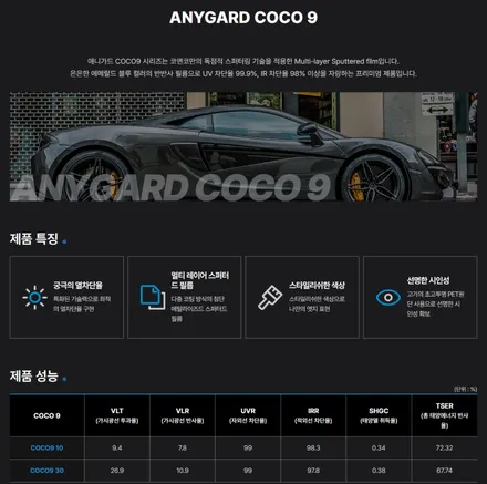 동탄 유리 교체부터 열 차단 썬팅까지 한 번에! 현대 코나EV 애니가드 COCO9(코코9)시공 랩브로스 / 동탄 반송동