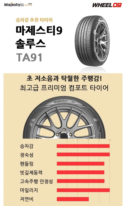 S클래스엔 이 휠이지! S500amg 20인치 휠타이어튜닝 (가격정보) / 용인 기흥구