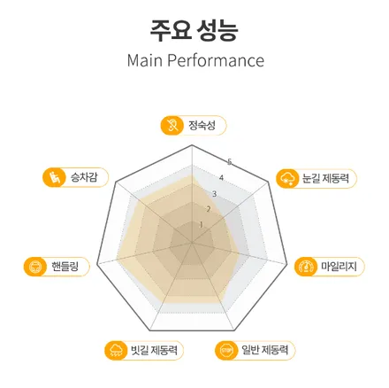 포드 익스플로러 255-55-20 타이어 교체! 콘티넨탈 타이어 LX20 / 용인 기흥구