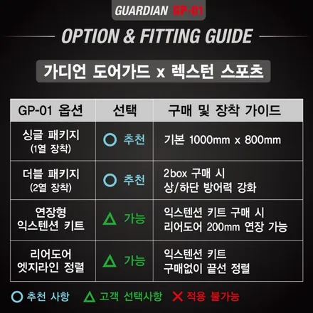 렉스턴 스포츠 가디언 도어 가드, 생보 PPF / 부산 사상구