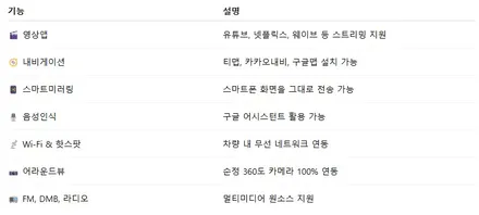 터치 안 되던 BMW F10 520D 에스플레이 안드로이드올인원으로 스마트하게 바뀌다. / 부산 사상구