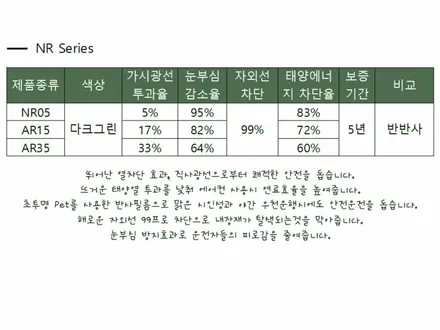 미니쿠퍼 썬팅 추천! 3M 반반사 필름 시공 후기 / 부산 사상구 주례동