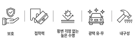 기아 EV4 전용 PPF 보호필름 DIY , 이제 직접 시공하세요! / 경남 창원