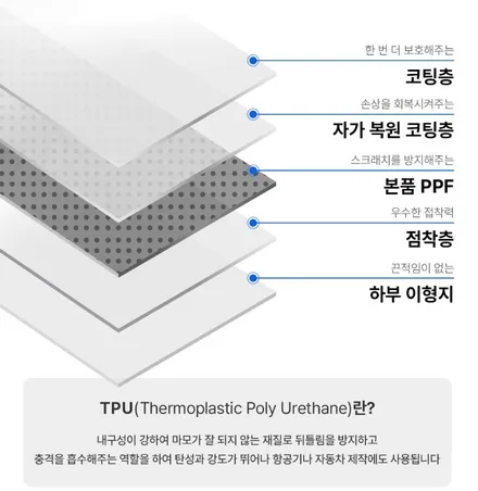 기아 EV4 전용 PPF 보호필름 DIY , 이제 직접 시공하세요! / 경남 창원