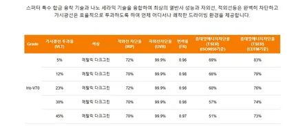 GV70 레인보우 V70 썬팅 시공기 / 서울 성북