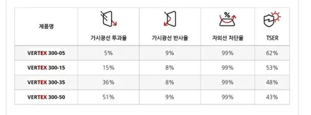 트레일블레이저 썬팅-루마버텍스중랑묵동점, 디티모터스/중랑구썬팅/썬팅잘하는곳/썬팅추천/DT MOTORS/버텍스 / 서울 중랑구 묵동