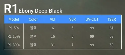 현대 스타렉스 썬팅-티나인R1썬팅/재시공/루마버텍스중랑묵동점, 디티모터스/중랑구썬팅/썬팅잘하는곳/썬팅추천/DT MOTORS / 서울 중랑구 묵동