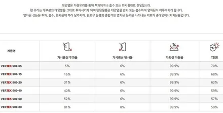 렉서스 NX450h+썬팅-루마버텍스중랑묵동점, 디티모터스/중랑구썬팅/썬팅잘하는곳/썬팅추천/DT MOTORS/버텍스900 / 서울 중랑구 묵동