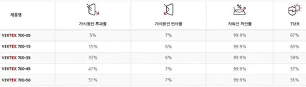 렉서스 RX450h+썬팅-루마버텍스중랑묵동점, 디티모터스/중랑구썬팅/썬팅잘하는곳/썬팅추천/DT MOTORS/버텍스700 / 서울 중랑구 묵동