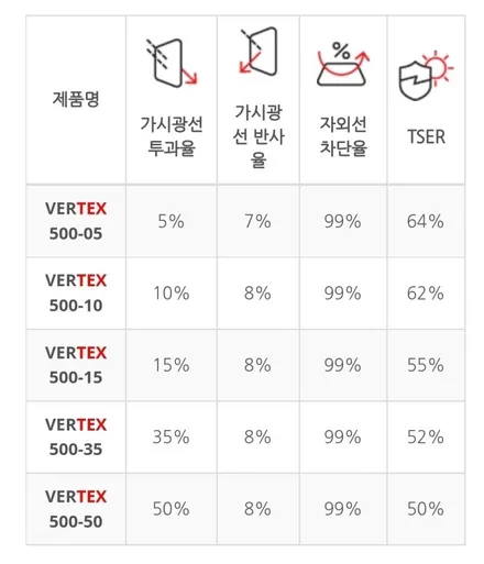 자동차 썬팅 스타리아 썬팅-루마버텍스중랑묵동점, 디티모터스/중랑구썬팅/PPF/버텍스500/블랙박스/썬팅잘하는곳/썬팅추천/DT MOTORS / 서울 중랑구 묵동
