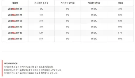 기아ev6썬팅-루마버텍스중랑묵동점, 디티모터스/중랑구썬팅/썬팅잘하는곳/썬팅추천/DT MOTORS/버텍스900,버텍스700 / 서울 중랑구 묵동