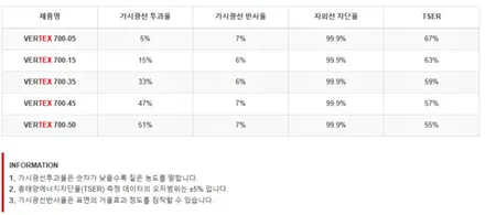 자동차 썬팅 팰리세이드 썬팅-루마버텍스중랑묵동점, 디티모터스/중랑구썬팅/유리막/PPF/버텍스900,700/블랙박스시공/썬팅잘하는곳/썬팅추천/DT MOTORS/현대자동차/썬루프 / 서울 중랑구 묵동